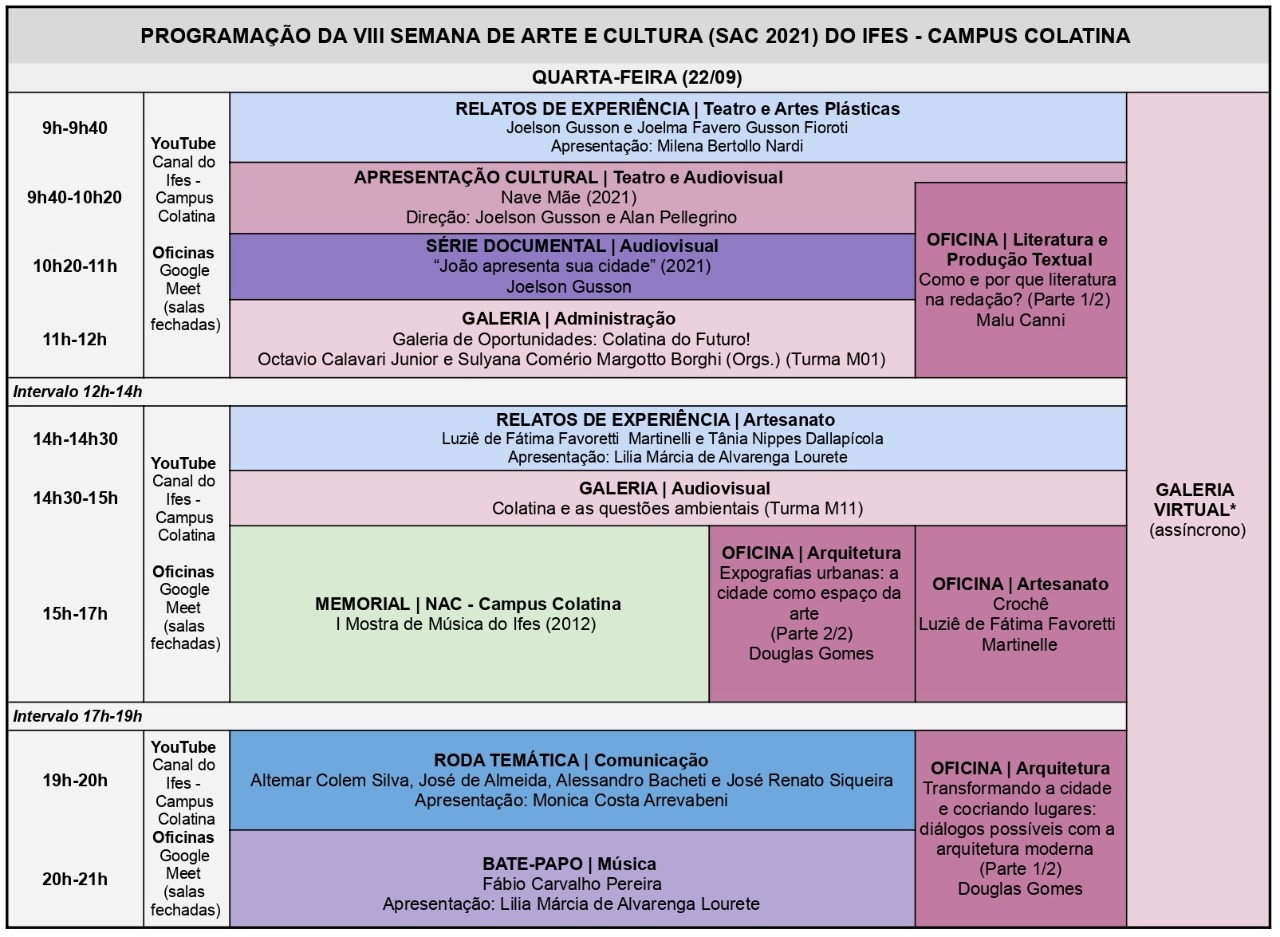 ProgramacaoSAC2021 quarta