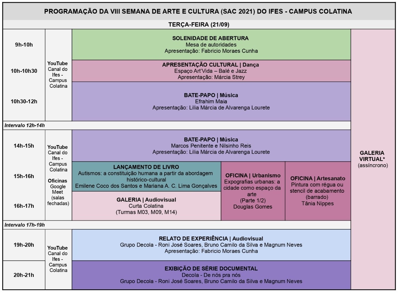 ProgramacaoSAC2021 terca