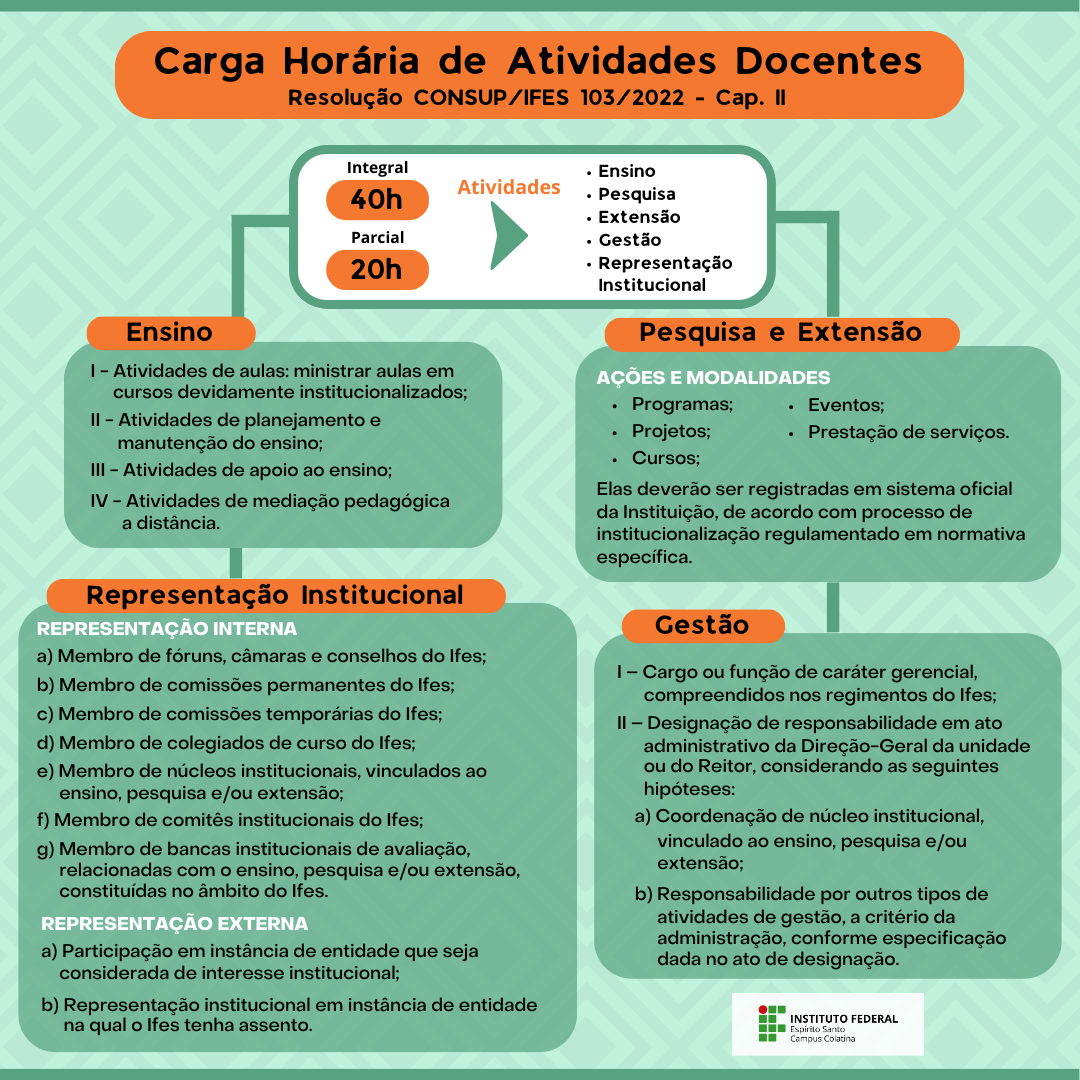 1 RES 103 22 CARGA HORARIA DOCENTE