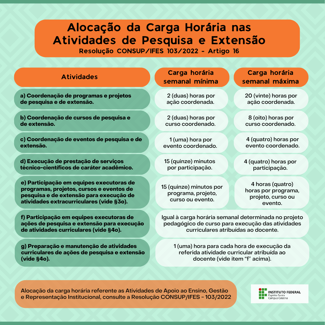 4 RES 103 22 CARGA HORARIA DOCENTE