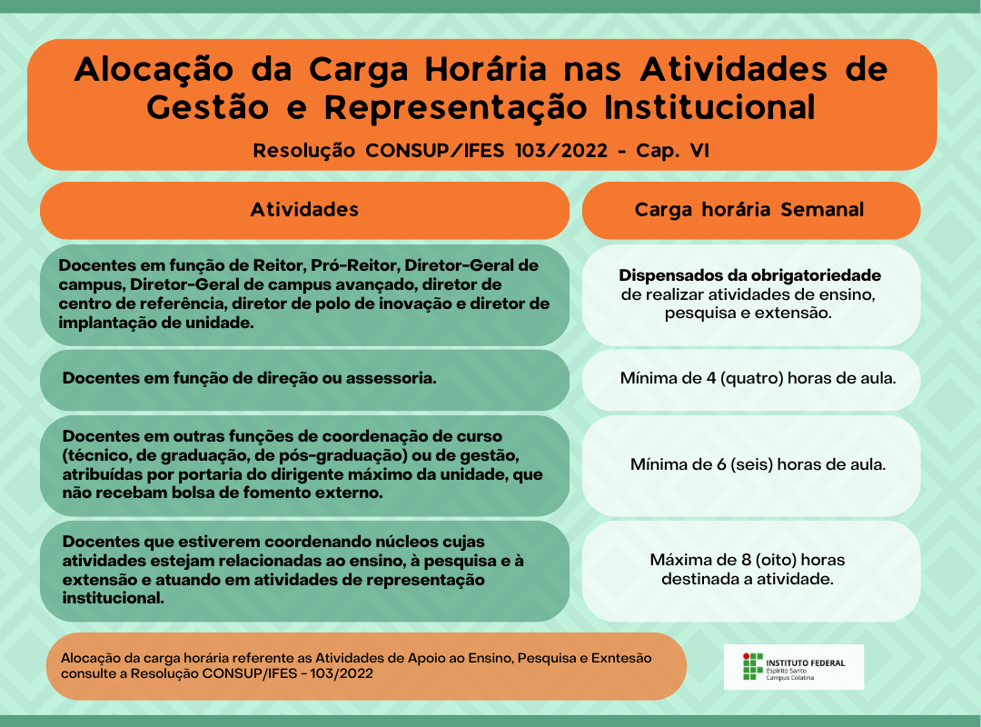5 RES 103 22 CARGA HORARIA DOCENTE