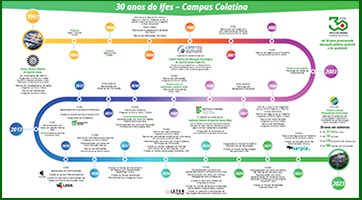 linhadotempo ifescolatina